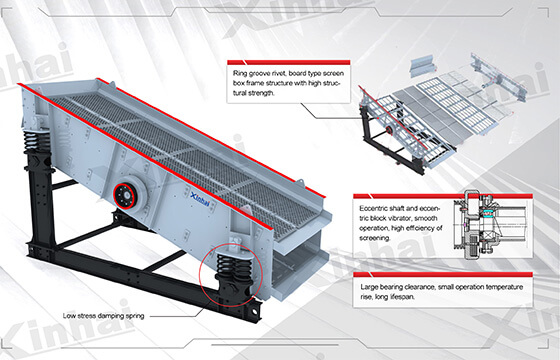 Vibrating screen - top 10 manganese beneficiation machines.jpg